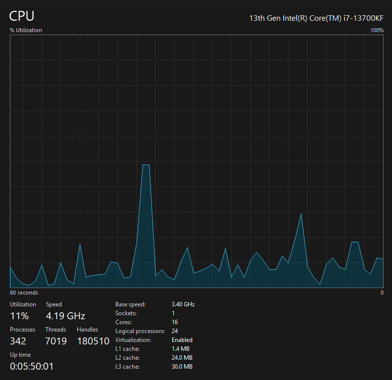 Pentium G4560, 3.5GHz
